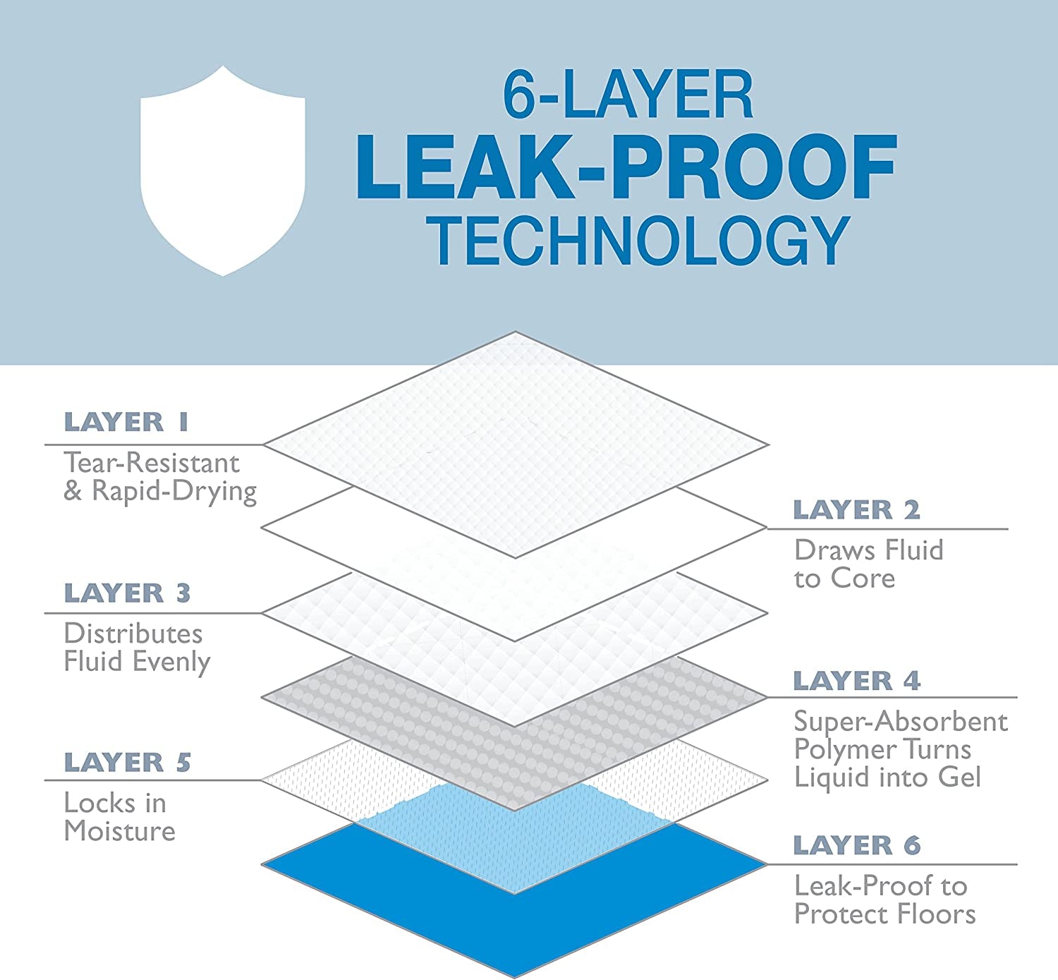 Wee-Wee Superior Performance Pee Pads for Dogs - Dog & Puppy Pads for Potty Training - Dog Housebreaking & Puppy Supplies - 22" X 23" (100 Count)