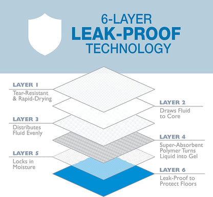 Wee-Wee Superior Performance Pee Pads for Dogs - Dog & Puppy Pads for Potty Training - Dog Housebreaking & Puppy Supplies - 22" X 23" (100 Count)